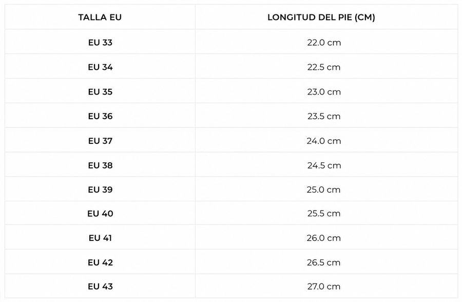 Tabla de tallas