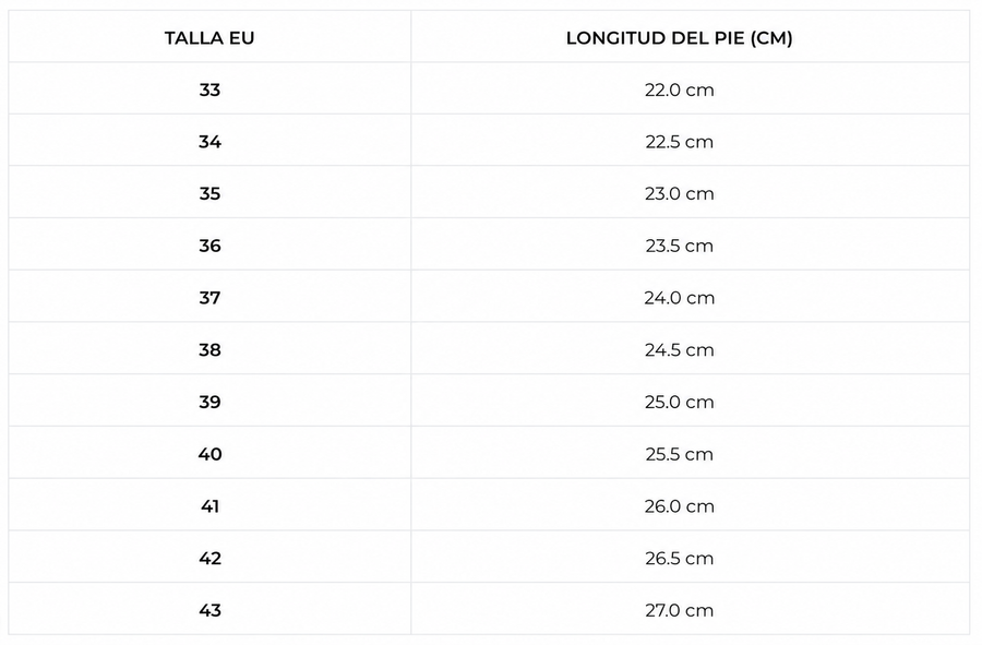 Tabla de tallas