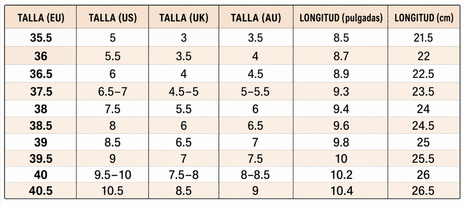 Tabla de tallas