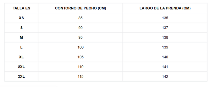 Tabla de tallas