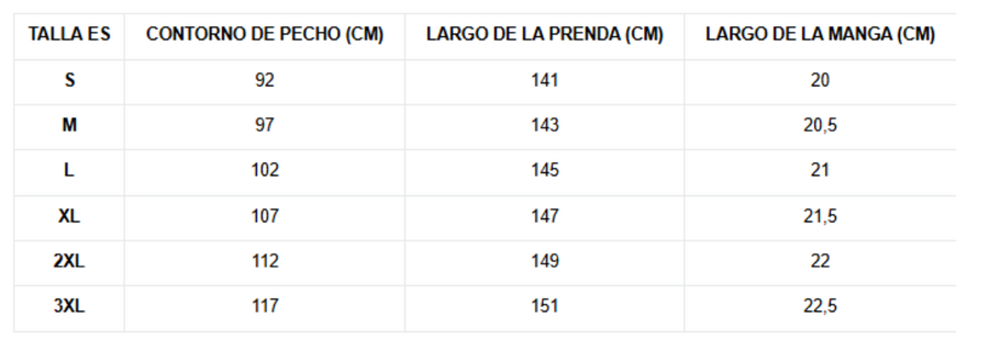 Tabla de tallas