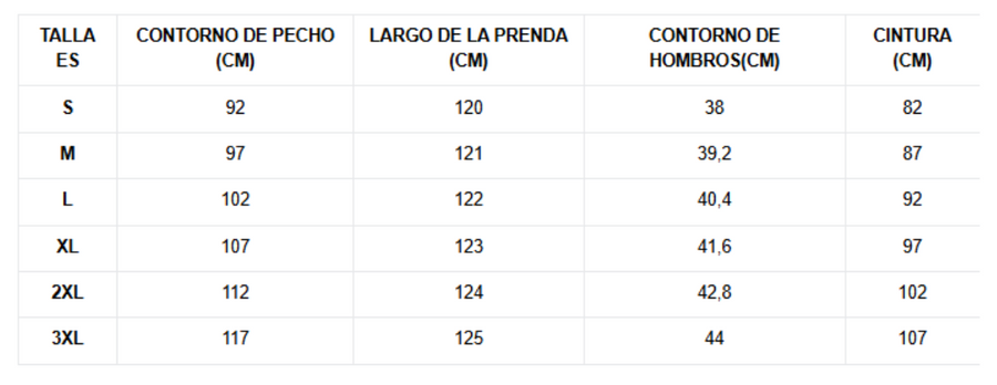 Tabla de tallas