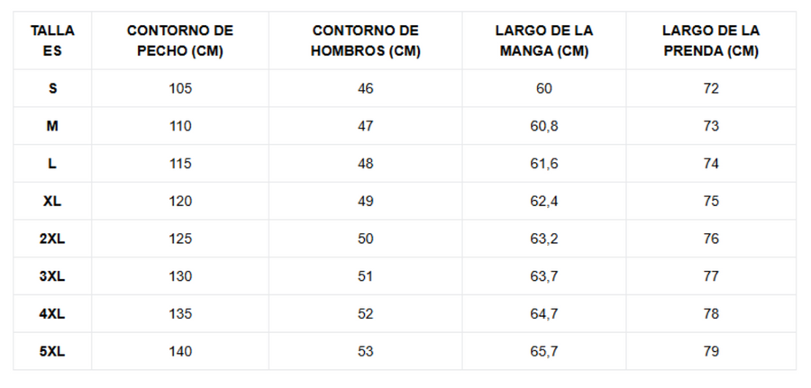Tabla de tallas