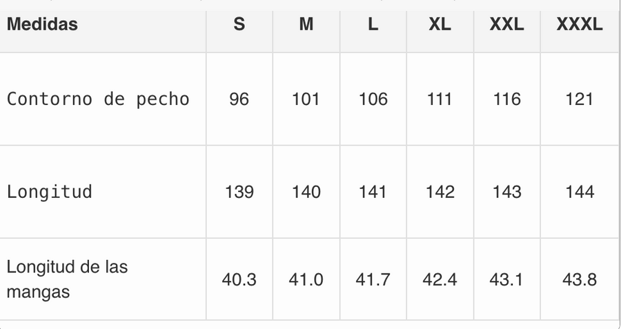 Tabla de tallas