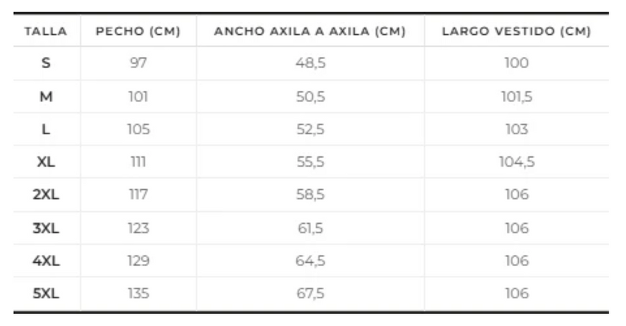 Tabla de tallas