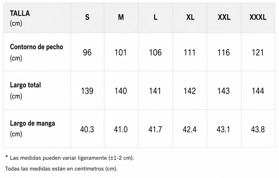 Tabla de tallas