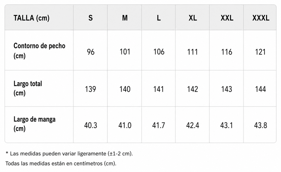 Tabla de tallas