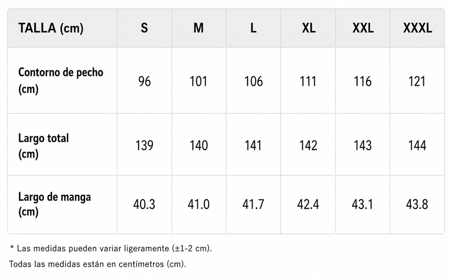 Tabla de tallas