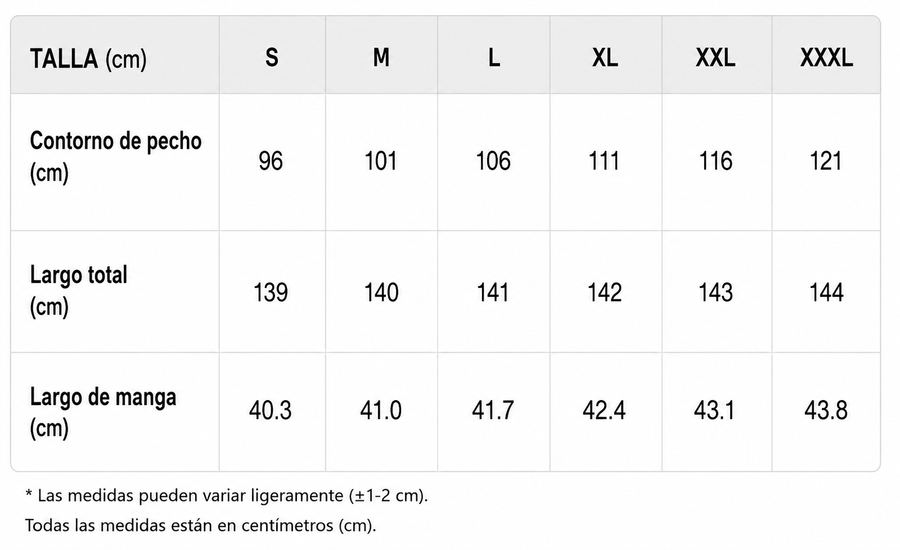 Tabla de tallas