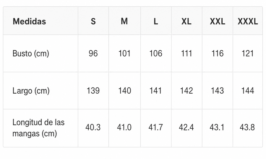 Tabla de tallas