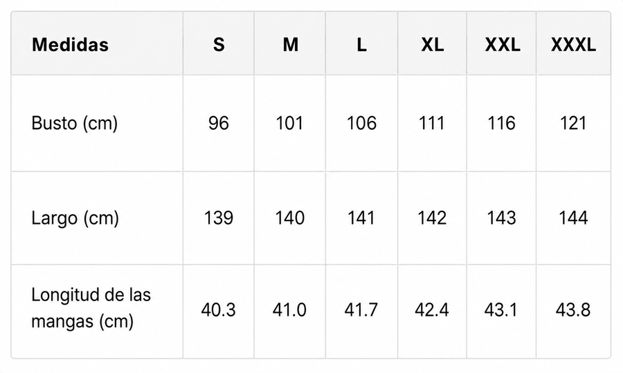 Tabla de tallas