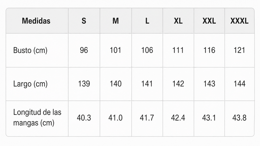 Tabla de tallas