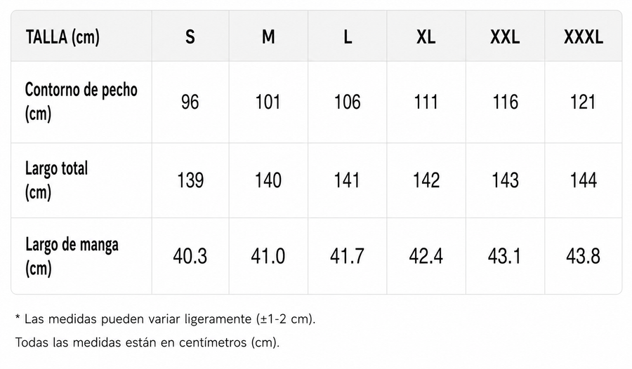 Tabla de tallas