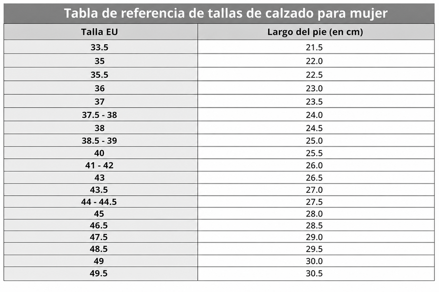 Tabla de tallas