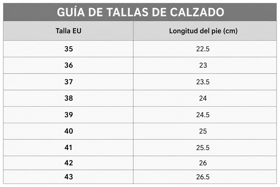 Tabla de tallas