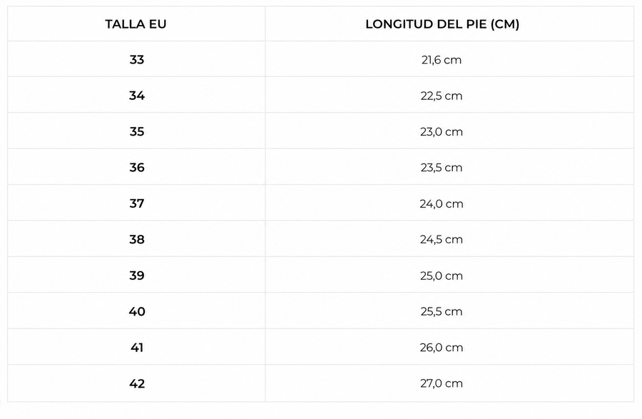 Tabla de tallas