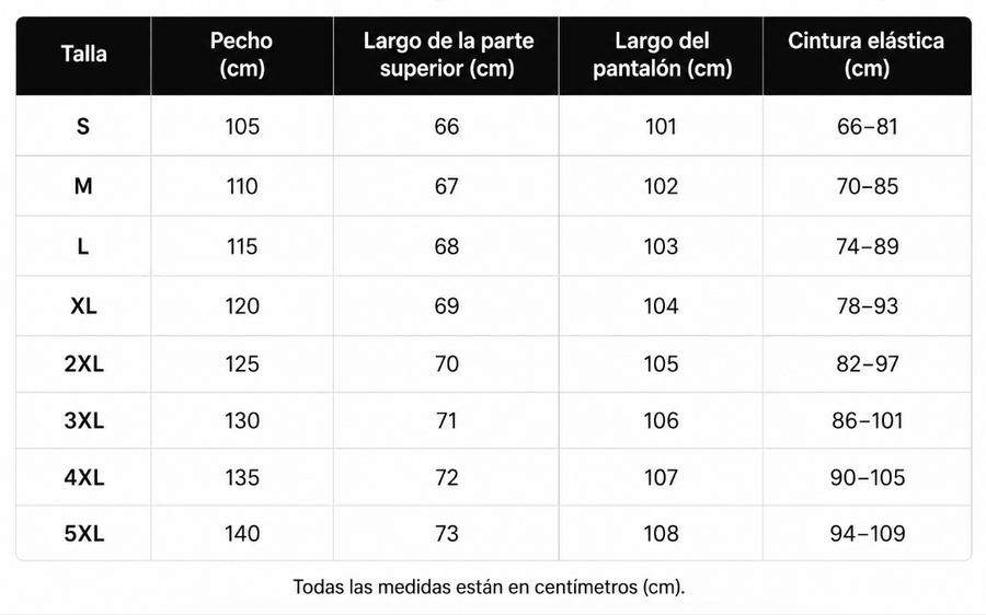 Tabla de tallas